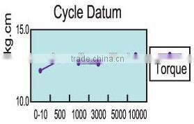 For Cabinet or Telecommunication Equipment Zinc Alloy Torque Hinges