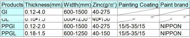 high quality long span roof material/In China 2016 with best price/gi coil