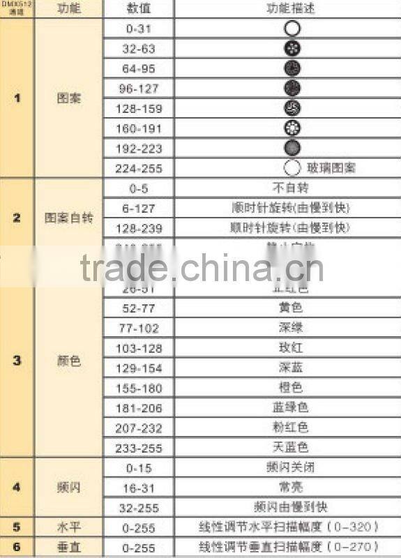 Moving Head Laser Light