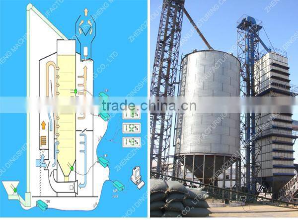 DSHT-20 professional supplier of coffee bean drying tower machine, grain dryer