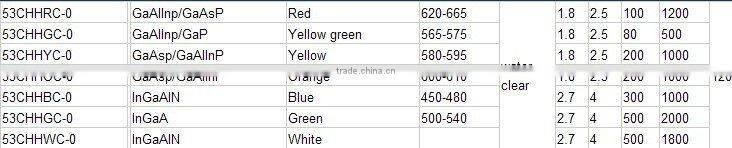 3mm round traffic singnal guiding light viewing degree 20 red in red