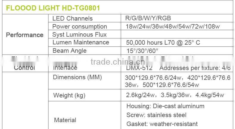 ip65 high lumen dmx rgb led wall washer outdoor 48w dc24v