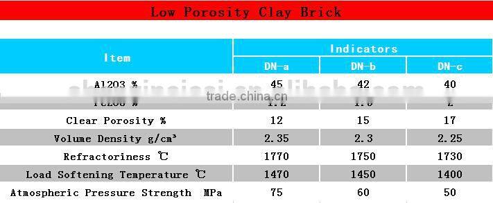 Low Porosity Fire Clay Brick or Chamotte brick or FireClay Brick