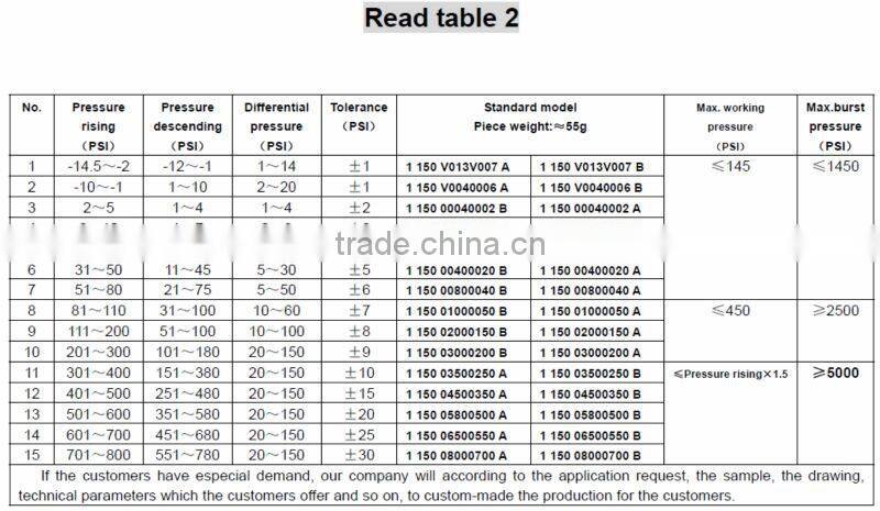 Excavator air oil pressure switch