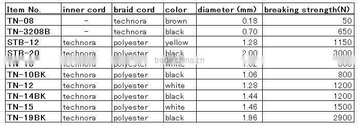 Technora line for kites surfing