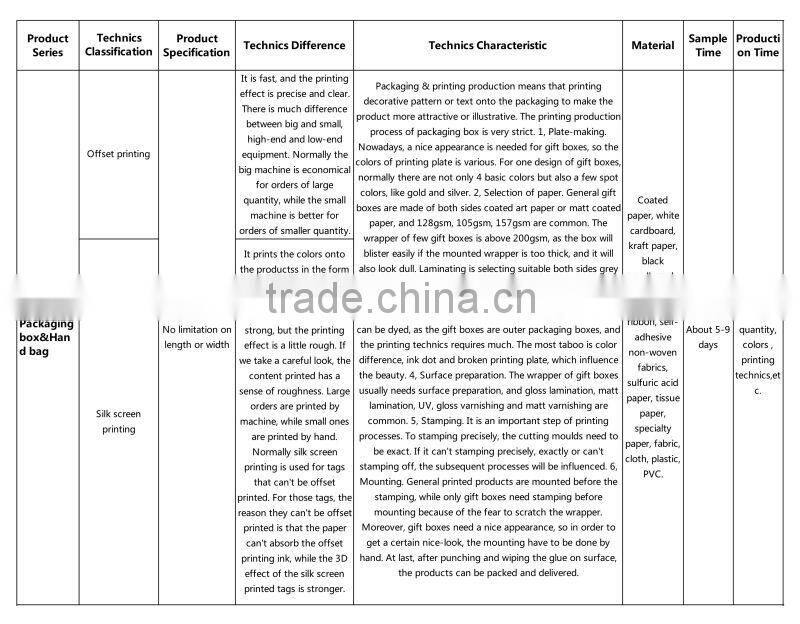 Grey card paper box paper packing box for digital thermometer