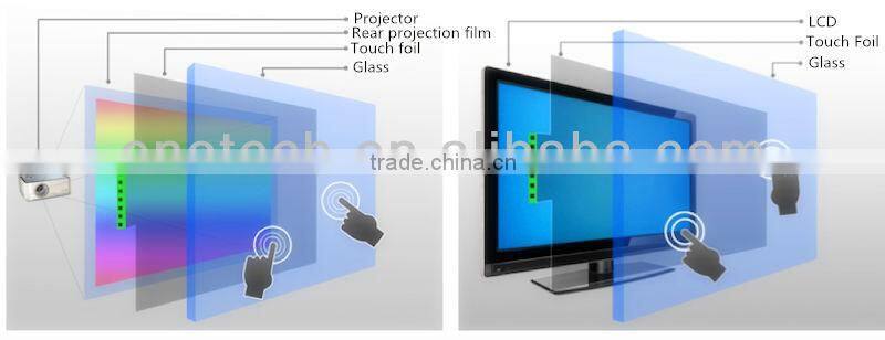 alibaba spare parts tablet touch screen foil