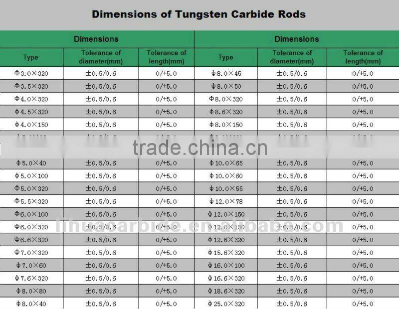 high performance round tungsten carbide solid rod