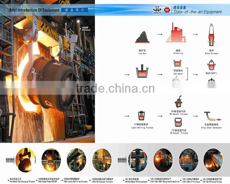 OEM steel plate Q235D