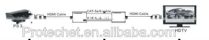 Good quality 1080P 30M/60M/120M/150M HDMI Extender Cat6 Manufacturer