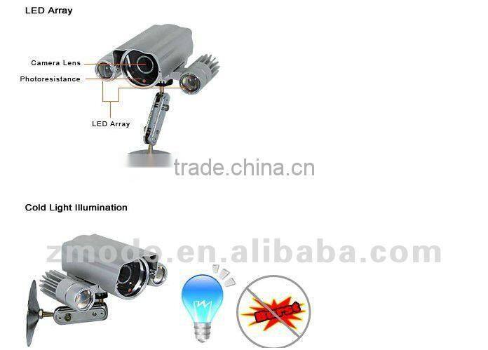 Zmodo Outdoor CCD 330' IR 650TVL HD Camera Module