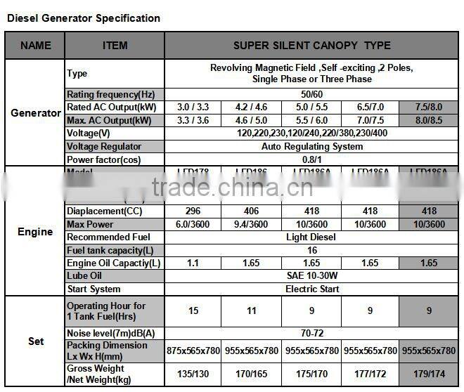 7.5kVA Portable Diesel Generator Small Home Use 7.5kVA Silent Diesel Generator Mobile 7.5kVA Home Generators