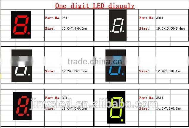 1 2 inch 7 segment led display, one digit led single digital led display