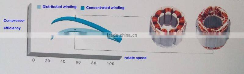 Gree central air conditioner GMV5S series full dc inverter multi split air conditioner, multi air conditioner split,multi VRF