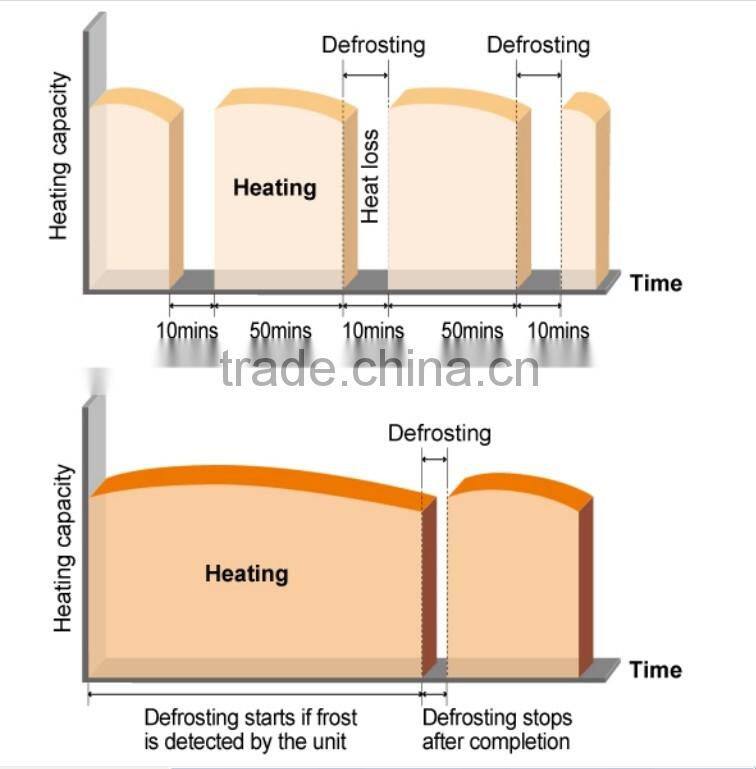 Gree central air conditioner GMV5S series full dc inverter multi split air conditioner, multi air conditioner split,multi VRF