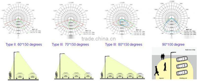 8 Years Warranty UL DLC EMC LVD RoHS SAA IP67 IK10 LED Road Light with Photocell