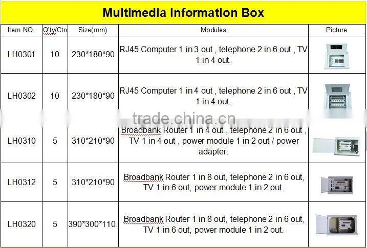 multimedia information whole set box with 230*180*80mm size and three kinds of connect