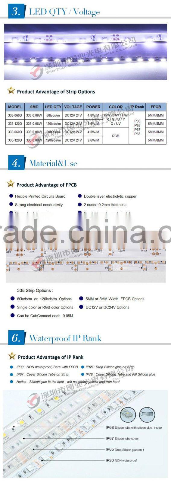 Competitive Price side mounted led light strip for home decoration 335 light led strip