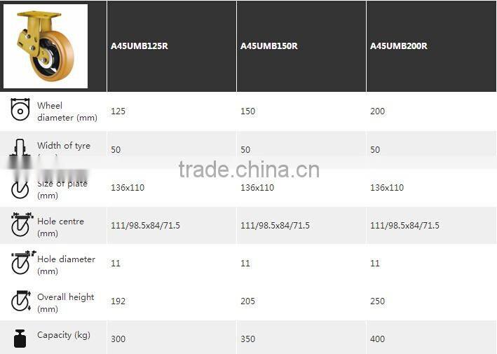 Recessed air caster transparent caster