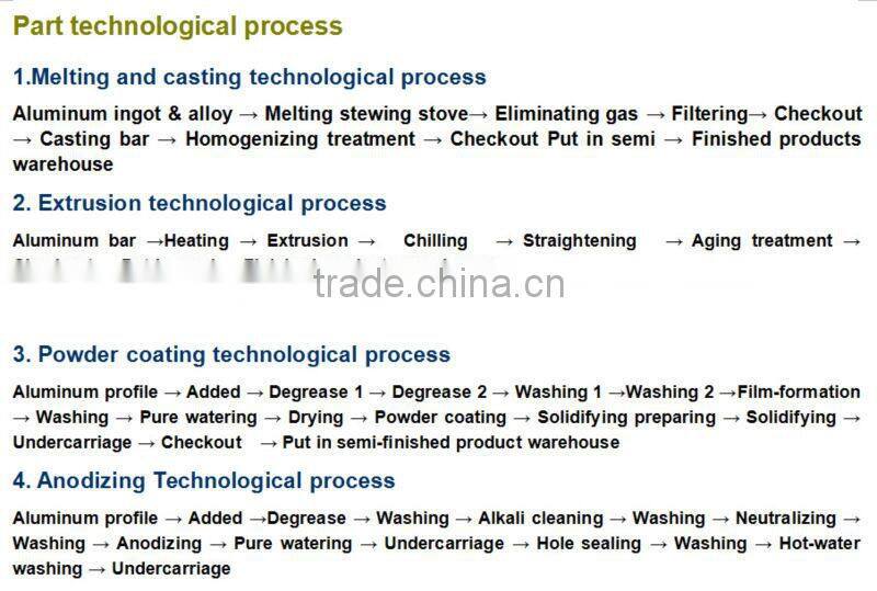 aluminum curtain wall glass wall profiles with thermal break effect