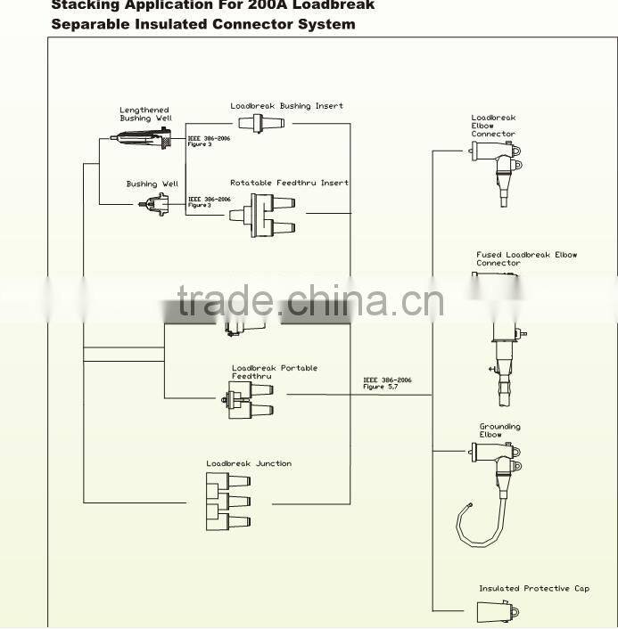200 A cable accessories elbow connector , tee connector , separable connector