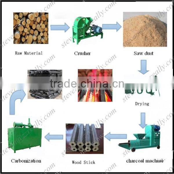 2014 New Design Coconut shell Charcoal Making Machine price