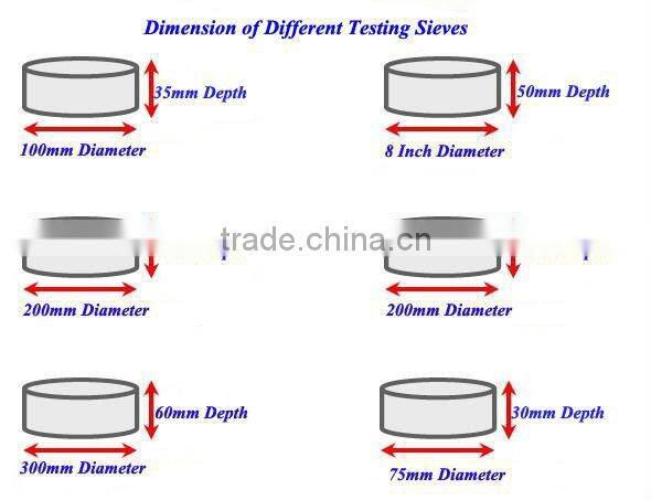 75mm Round SUS304 Standard Analysis Test Sieve
