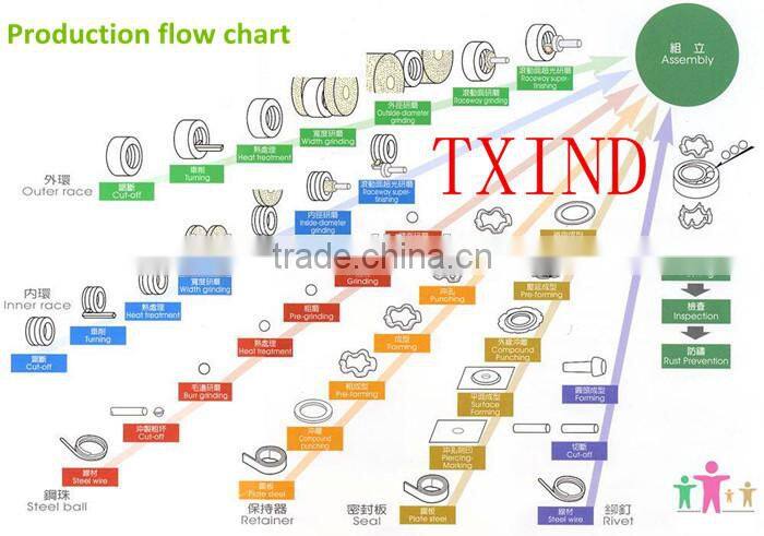 good quality and low price double row four point angular contact ball bearing china manufacturer