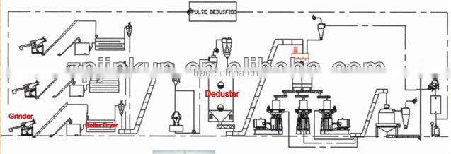 XJ560 1.5T Bagasse Pellet Making Machine/Wood Pellet Production line