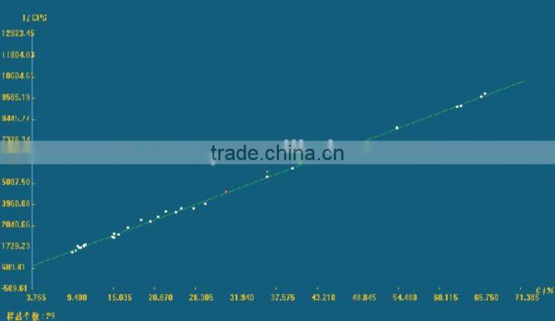 Royway hot sale easy handle X Ray Florescence digital spectrum analyzer