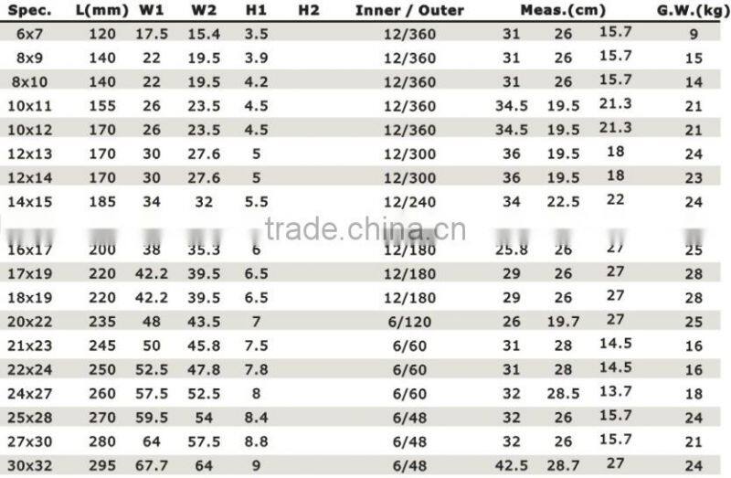 Open End Wrench America Type