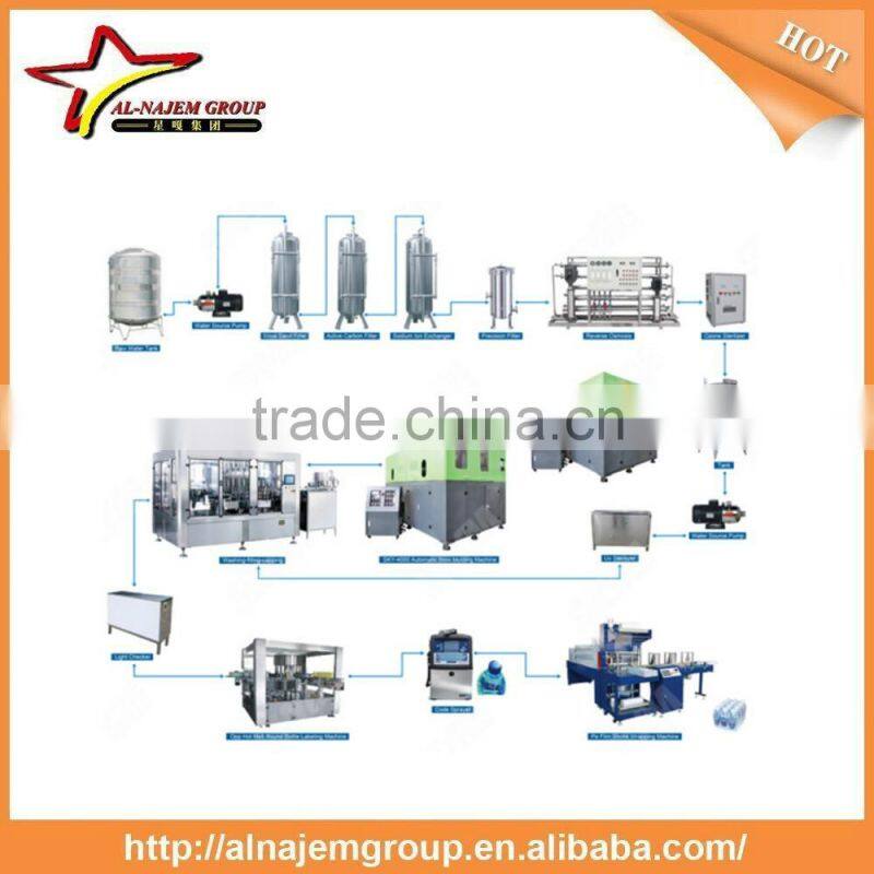 Automatic Table Mineral Water Bottled Filling Machine Three in One