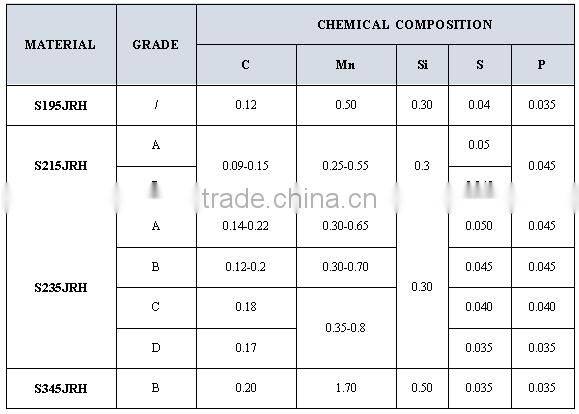 Plastic building/construction steel pipe made in China
