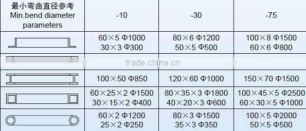 most popular 3 roller bending machine