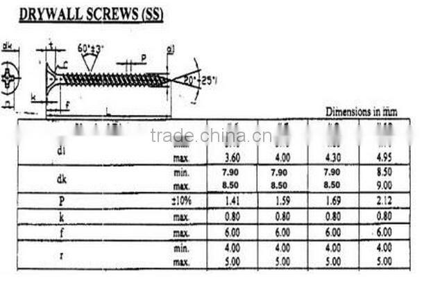 Manufacturer/bugle head c1022 hardened black drywall screws
