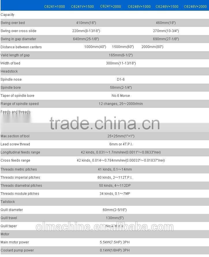 engine lathe, gap bed lathe, with swing over bed 330, 356,410, 460, 510, 560mm