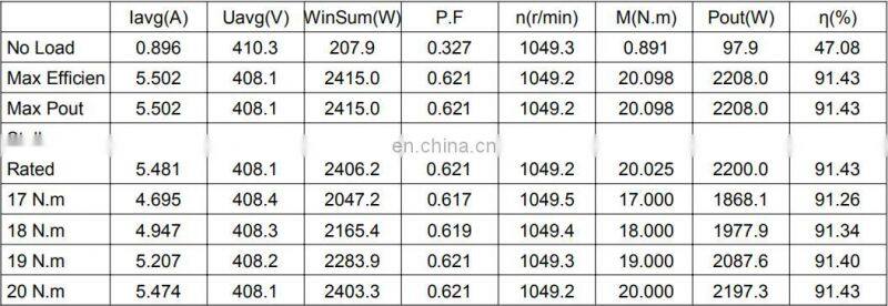 HFM054 380v 2200w 1050rpm 20.0Nm 6.81Amp Omar 1 bldc brushless dc motor for industrial fans