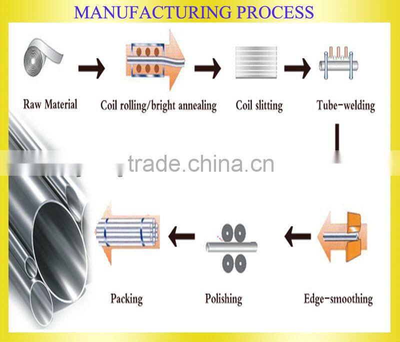 steel pipes 310s on sale