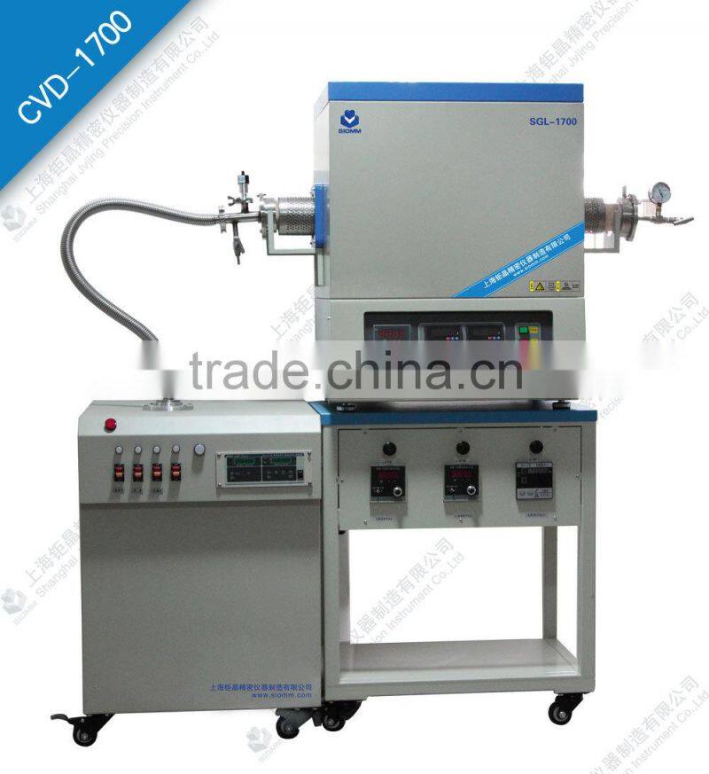 Tube furnace for CVD setup (Chemical Vapour Deposition)