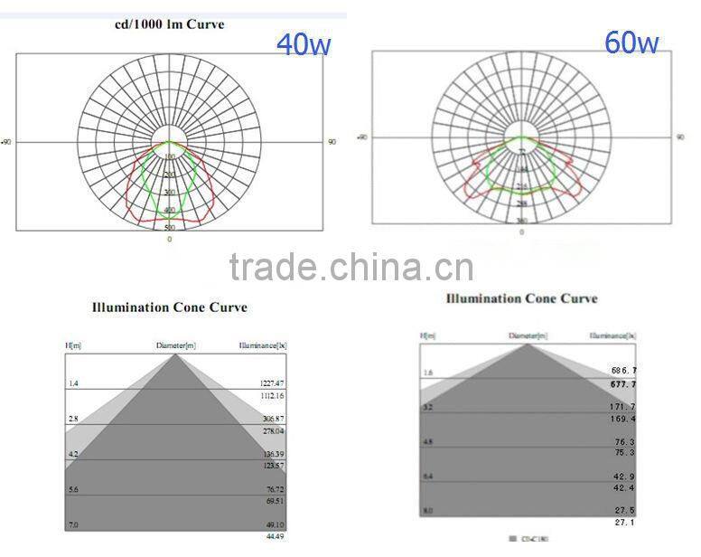 product 2014 solar power system all in one solar light more than15 hours work solar light street