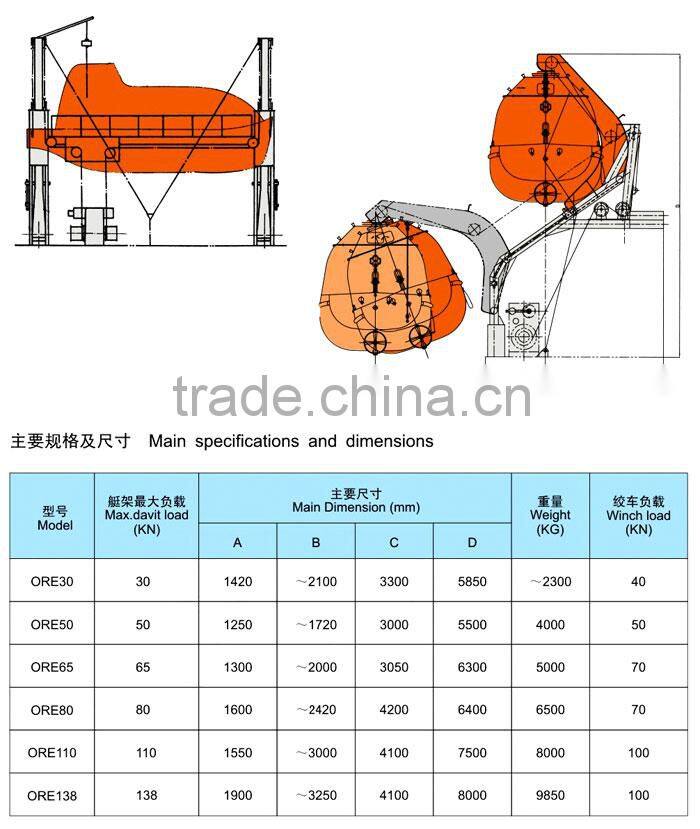 Marine electric hydraulic gravity davit