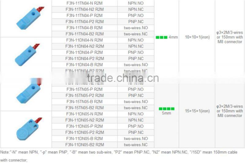 F3N Series Small Rectangle Proximity Sensors, IP 67, Dual LED, Can Be Customized 5VDC Inductance Proximity Switch