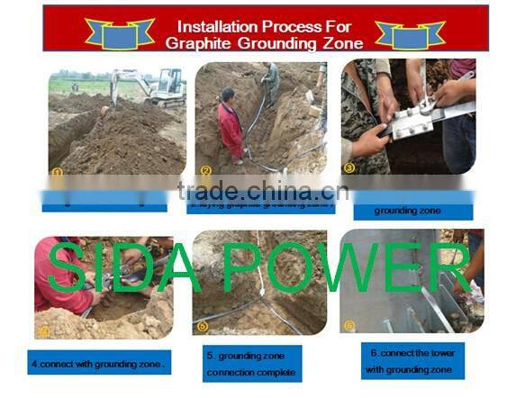 Graphite grounding against lightning products