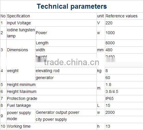 1000w balloon lamp MH wide range manual or 50m remote control scalable Balloon lighting tower high mast lighting tower RYFW925