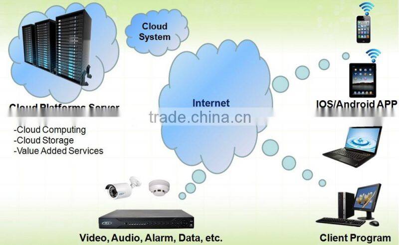 PLV 720P cctv wireless security camera system wireless H.264 4ch wireless NVR Kit