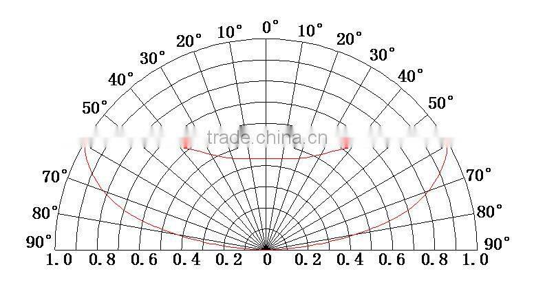 High power 1.5w 160 degree signage led modules with lens