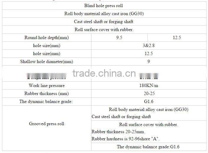 Hardware Component Stainless Steel Raw Material Roll Press Machine for Paper Making Machine