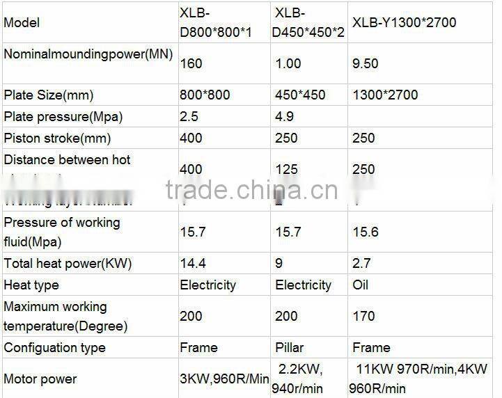EVA foaming machine for Yoga mat