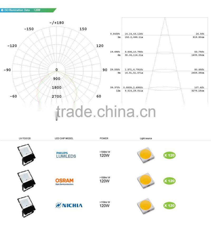 Free Lighting Design, Promotional Price, 5 Years Warranty, CE ROHS Approved, 120W Meanwell LED Flood Light