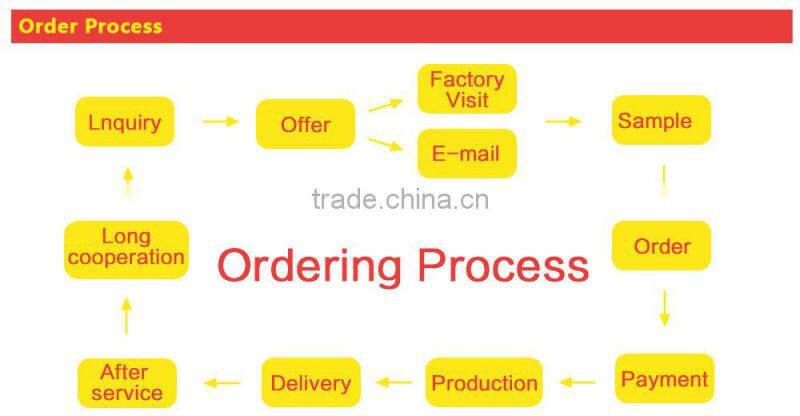 kitchen towel 2015 wholesale hand towel circle patten cotton towel jacquard face towel